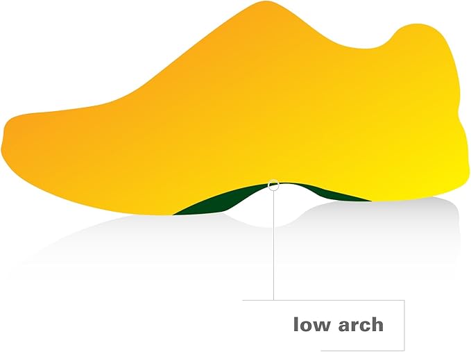 Spenco Polysorb Heavy Duty Maximum All Day Comfort and Support Shoe Insole Men's 12-13.5-StrideForce Fitness