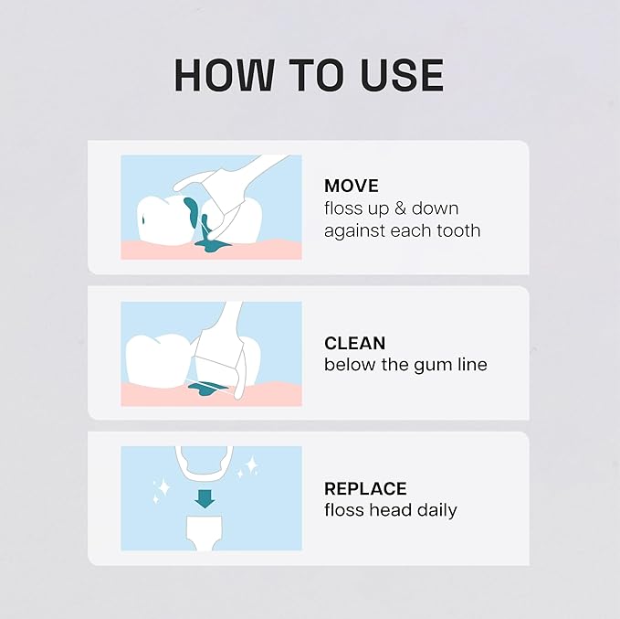 REACH Ultraclean Access Flosser Refill Heads, Unflavored, Plaque Remover for Teeth, Shred Resistant, for Hard to Reach Areas, Oral Care, PFAS Free, for Adults & Kids, 6 Pack, 28 Count