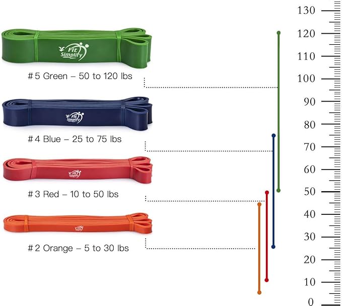 Fit Simplify Pull Up Assist Resistance Bands for Fitness, Physical Therapy, Stretching, Mobility and Exercise-StrideForce Fitness