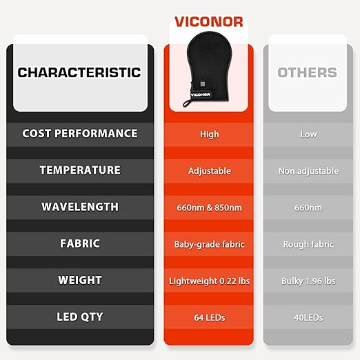 Red Light Therapy Device for Hands, Infrared-Light-Therapy-Gloves Finger Wrist, Led Near Infrared Carpal Tunnel-StrideForce Fitness