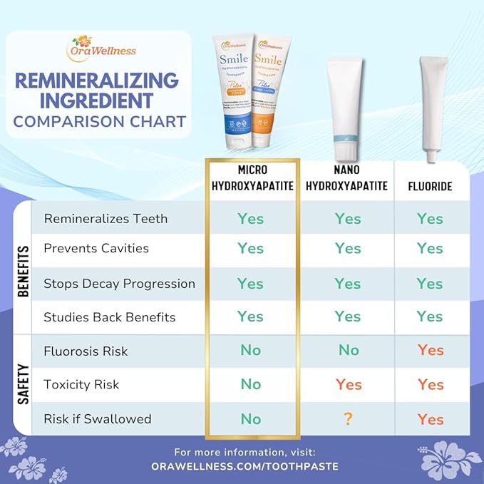 OraWellness Smile Hydroxyapatite Toothpaste with Remineralizing Xylitol & Non Nano Hydroxyapatite, Cinnamony Mint Toothpaste, American Made Fluoride Free Natural Tooth Repair & Teeth Whitening, 4.23oz