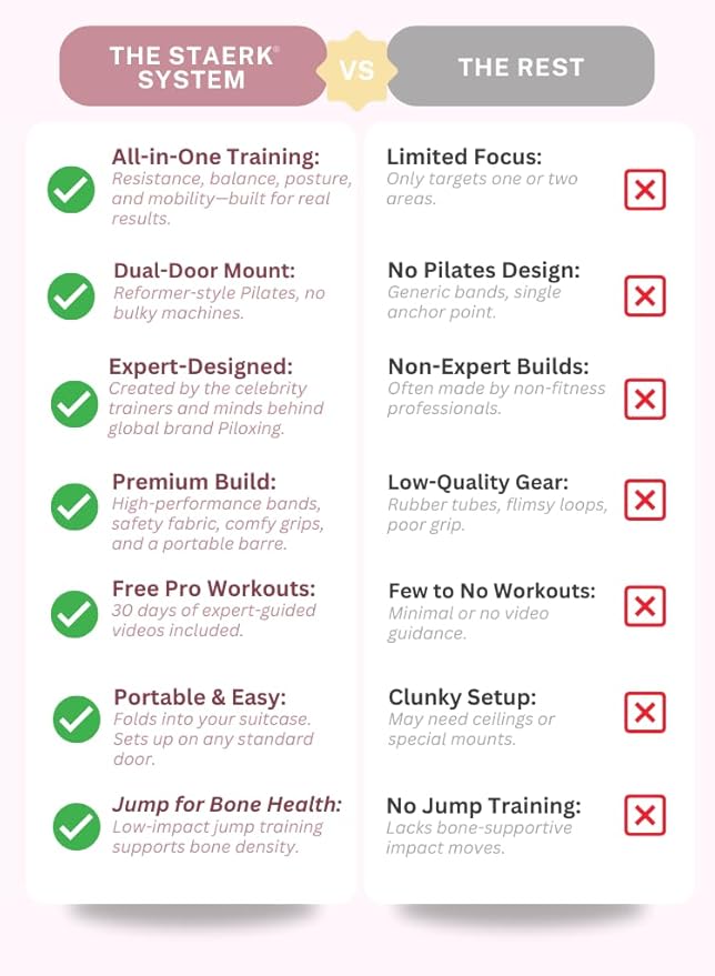 STAERK Pilates Suspension Training System - Premium Resistance Training Kit - At-Home Pilates for Strength & Flexibility - Resistance Bands Set for Home Gym, Travel, and Outdoors-StrideForce Fitness