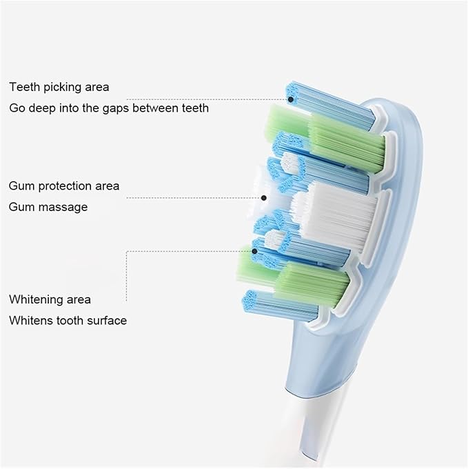 Replacement Brush Heads for Toothbrush MES609/610 Pro Sonic Sweep Vibration Head 3PCS(Sensitive 3 pcs)