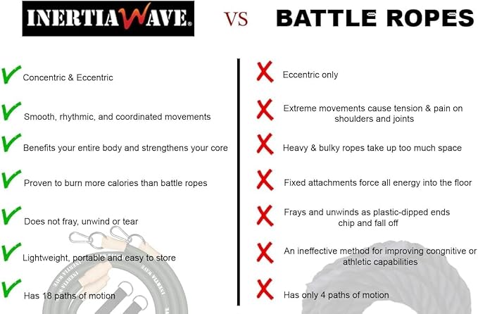 Dynamic Rubber Battle Ropes Alternative for Home and Gym
