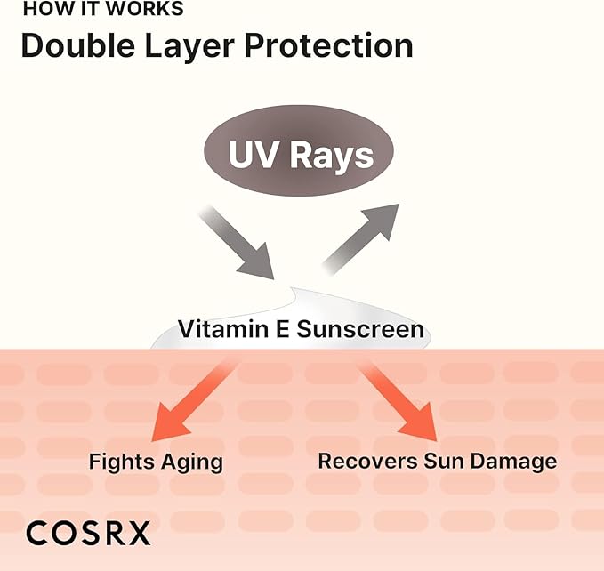 COSRX Vitamin E Vitalizing Face Sunscreen SPF 50, 1.69 fl oz, SPF Moisturizer, Lightweight under Makeup, Travel Essentials, Summer Essentials, Korean Skin Care, Korean Sunscreen for Face