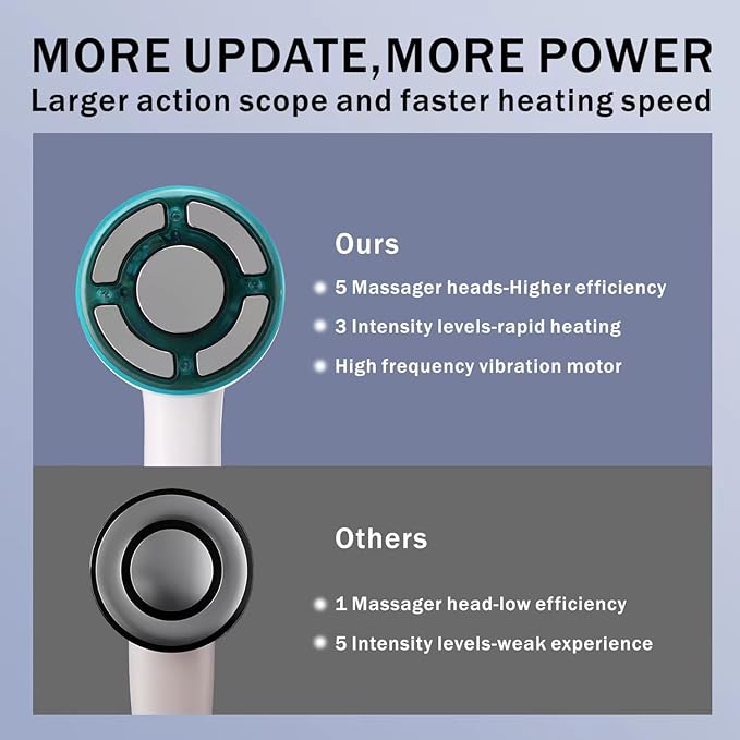 Radio Frequency Induced Heat-Palm NRG Cellulite Body Device-StrideForce Fitness