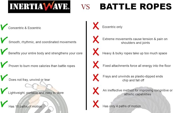 Dynamic Rubber Battle Ropes Alternative for Home and Gym