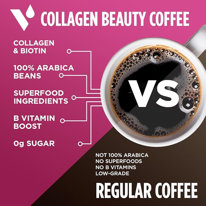 VitaCup Beauty Collagen Coffee Pods for Hair, Skin & Nails, with Biotin & Folate, Medium Dark Roast, Keto Friendly, Recyclable Single Serve Pod Compatible with Keurig K-Cup Brewers,64 Ct-StrideForce Fitness