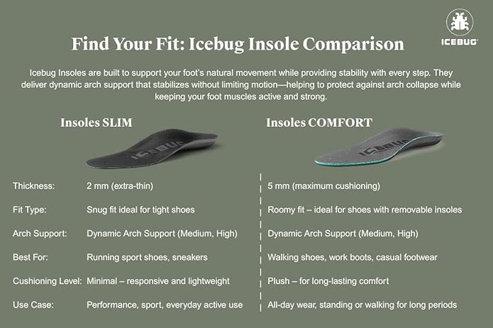 Icebug SLIM Low Cushion Support Insole with Arch Flex Technology-StrideForce Fitness