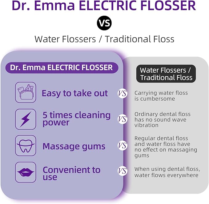 Dr. Emma Electric Vibration Flosser with Replaceable Floss Picks and Toothbrush, Power Flosser for Adults, Dental Flosser Kit for Teeth Cleaning, Water Flosser Alternative, Purple