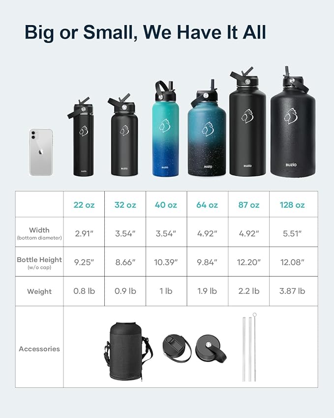 BUZIO Stainless Steel Water Bottle (Cold for 48 Hrs, Hot for 24 Hrs), 32 oz Vacuum Insulated Water Bottle with Straw Lid and Flex Cap (Double Wall, Wide Mouth, BPA Free, Leak Proof), Caribbean Blue