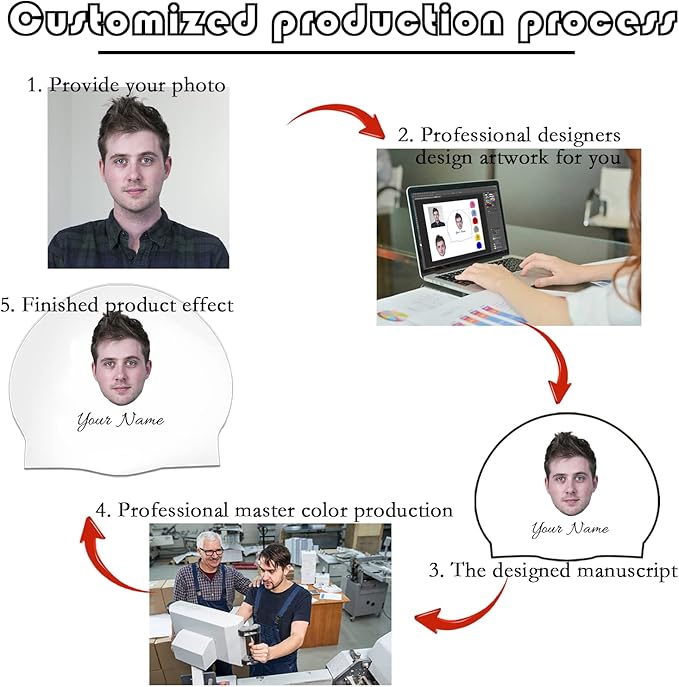 Custom Swim Cap with Photo Personalized Silicone Swim Cap for Men and Women Swimming Customized Swimmers Cap for Short and Medium Length Hair-StrideForce Fitness