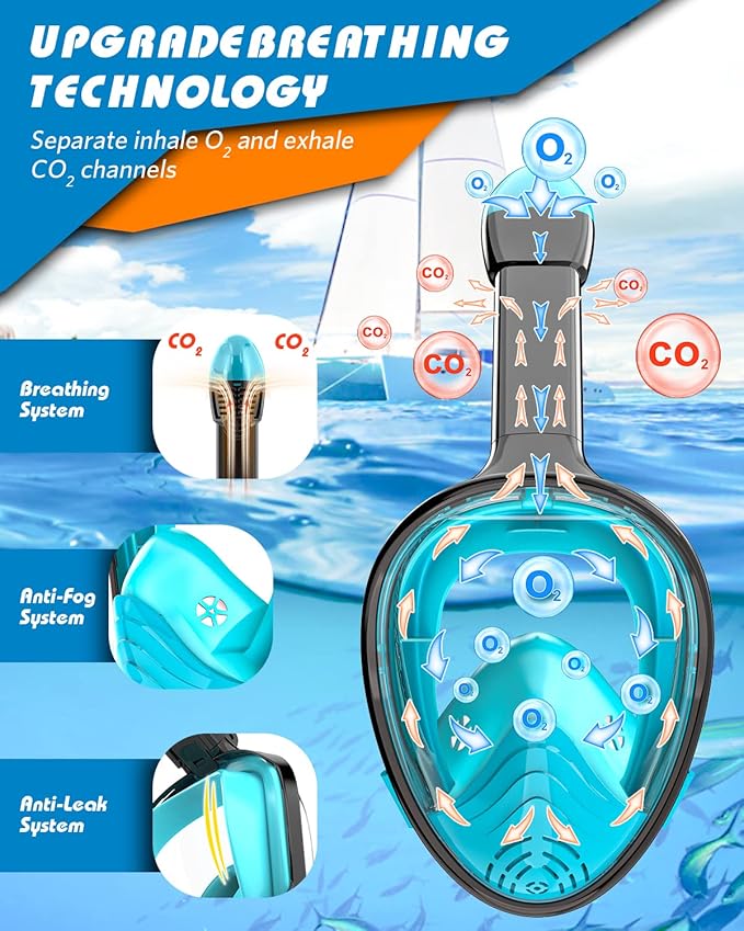 QingSong Full Face Snorkel Mask for Adults, Snorkeling Gear with Camera Mount, 180 Degree Panoramic View Snorkel Set Anti-Fog Anti-Leak-StrideForce Fitness