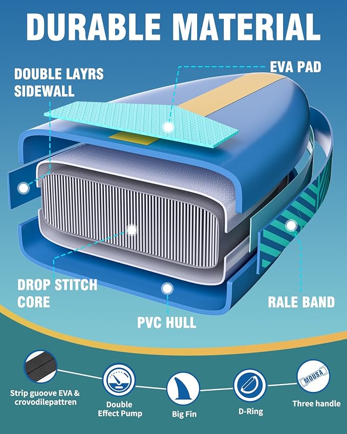 MOUSA 10‘8/11'×35" Extra Wide Inflatable Stand Up Paddle Board, Stable Paddleboard SUP for 2 People/Family, Anti-Slip Full EVA Deck, 3 Handles, 100L Backpack, All-Round Sup Board, Big Fin-StrideForce Fitness