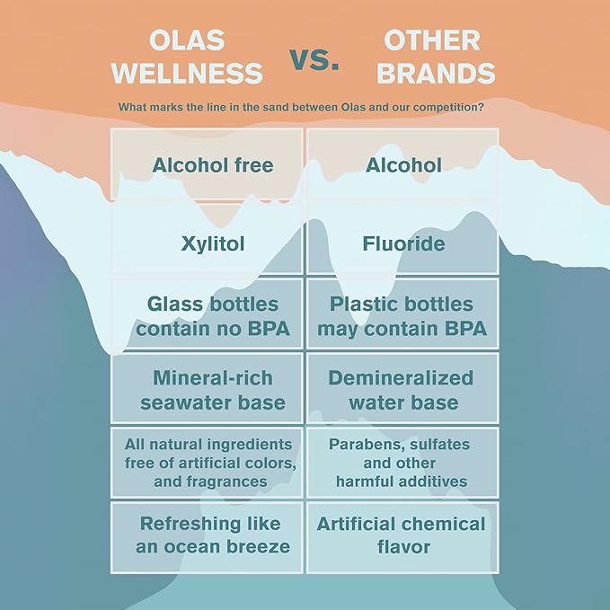 Olas Alcohol Free Mouthwash & Oral Rinse - Marine Bio-Active Mouth Rinse with Essential Oils & Antioxidants for a Healthy Oral Microbiome - Fluoride Free Natural Mouthwash (3 Count, 1 Fl Oz Each)