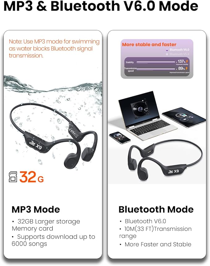 Swimming Headphones-Bone Conduction Headphones Bluetooth V6.0 Open Ear Sports Headset, IP68 Waterproof Built-in MP3 Player 32G Memory, for Running, Cycling (Black)-StrideForce Fitness