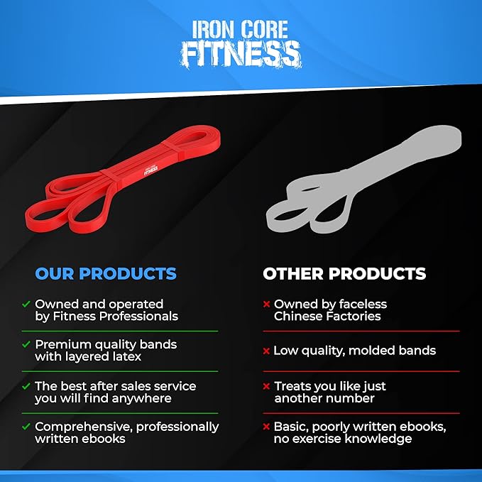 Pull Up Assistance Resistance Bands - Long Loop Power Bands for Men and Women - Strength Power Flexibility Training at Home & Gym - Ebooks & Workout Chart Included by Iron Core Fitness-StrideForce Fitness