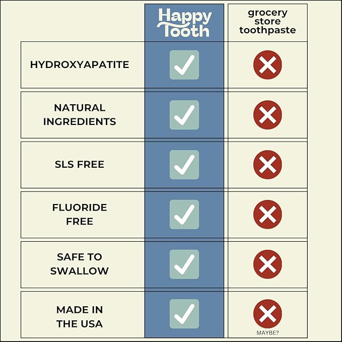 Happy Tooth Hydroxyapatite Toothpaste, Fluoride Free, Natural Whitening for Kids, Toddlers and Adults, SLS Free, Enamel Safe, Dentist Formulated with Clean Ingredients, Vanilla Frosting Flavor, 3.4oz
