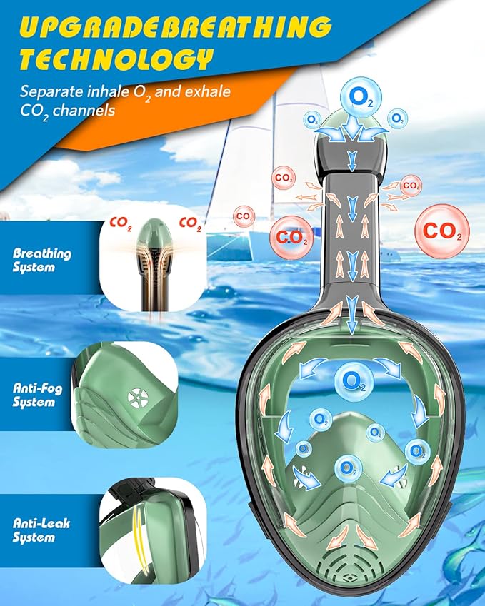 QingSong Full Face Snorkel Mask for Adults, Snorkeling Gear with Camera Mount, 180 Degree Panoramic View Snorkel Set Anti-Fog Anti-Leak-StrideForce Fitness