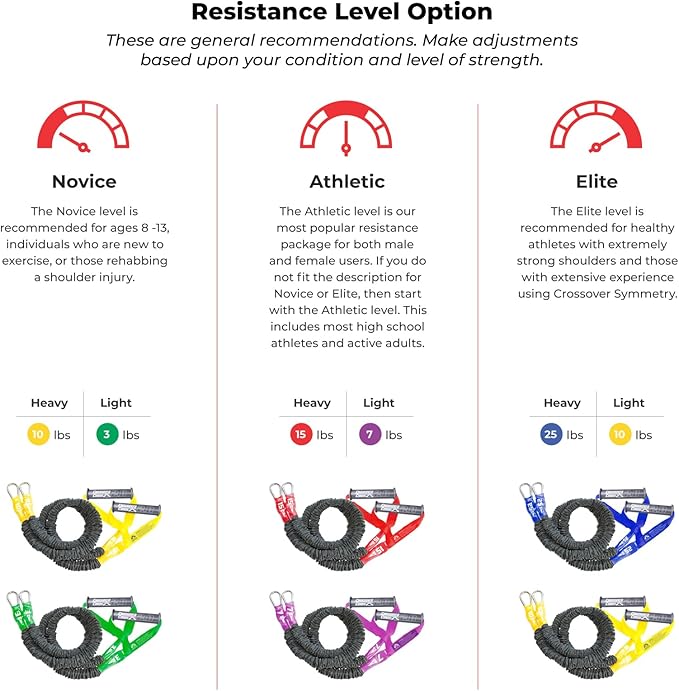 Crossover Symmetry Shoulder System Includes Two Sets of Resistance Bands Attachments Training Guide Exercise Chart Online Workouts for Home Fitness Rehab Rotator Cuff Exercises-StrideForce Fitness