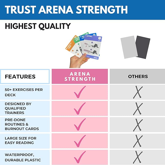 Arena Strength Workout Cards - Instructional Fitness Deck for Booty Band Workouts, Beginner Fitness Guide for Resistance Band Training Exercises at Home. Includes Workout Routines.-StrideForce Fitness