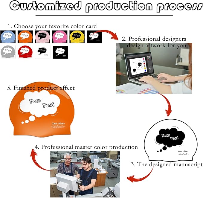 Custom Swim Cap with Photo Personalized Silicone Swim Cap for Men and Women Swimming Customized Swimmers Cap for Short and Medium Length Hair-StrideForce Fitness