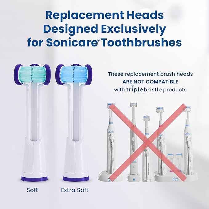 Compatible with Philips Sonicare® ONLY- Three Headed Replacement Toothbrush Heads - Fits ONLY Sonicare Models: DiamondClean, Flexcare+, HealthyWhite+, 2 Series Plaque Control (Soft Bristles - 3 Pack)