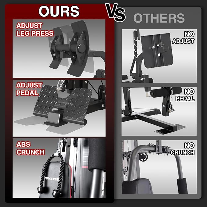 Mikolo Home Gym, Workout Station with 150LBS Weight Stack, Multifunctional Home Gym Equipment, Exercise Equipment for Full Body Strength Training-StrideForce Fitness