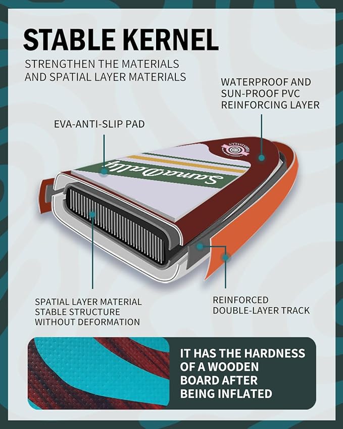 11'Stand Up Paddle Boards Surf Control with Premium SUP Board Accessories Backpack & Removable Fins, 34" Wide Inflatable Paddle Boards of All Skill Levels-StrideForce Fitness