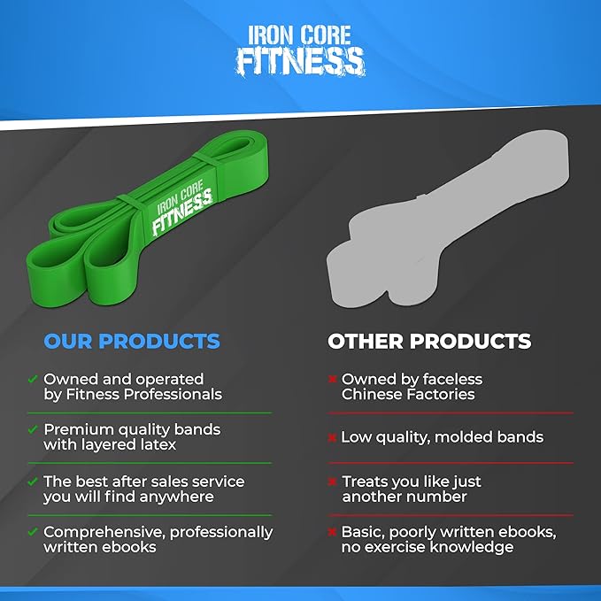 Pull Up Assistance Resistance Bands - Long Loop Power Bands for Men and Women - Strength Power Flexibility Training at Home & Gym - Ebooks & Workout Chart Included by Iron Core Fitness-StrideForce Fitness