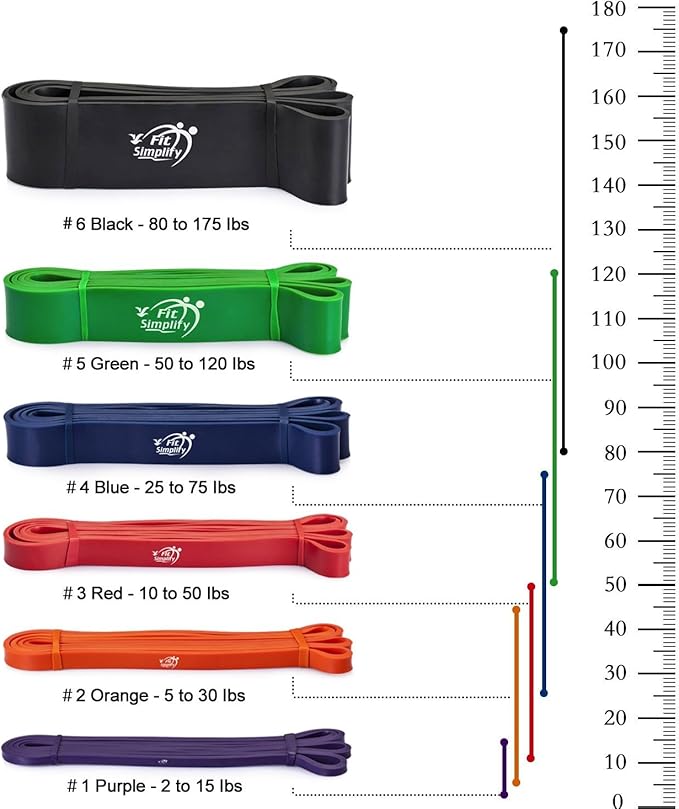 Fit Simplify Pull Up Assist Resistance Bands for Fitness, Physical Therapy, Stretching, Mobility and Exercise-StrideForce Fitness