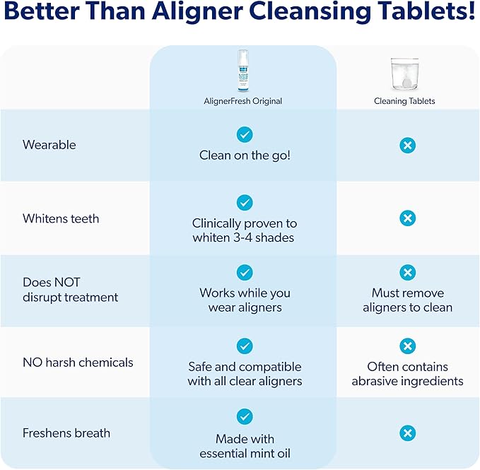 EverSmile AlignerFresh Original Clean Foam – Cleaner Compatible w/Invisalign and All Clear Aligners & Retainers – Eliminates Bacteria, Whitens Teeth, Fights Bad Breath – 50ml (1 Pack)