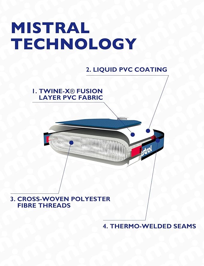 Mistral Stand Up Inflatable Paddle Board Racing & Touring Board 13'2"/ 14' Race Board, Backpack with Wheels, Durable ISUP for Youth & Adult, w/Premium SUP Accessories-StrideForce Fitness