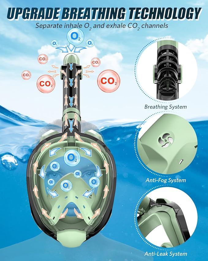 QingSong Full Face Snorkel Mask for Adults, Snorkeling Gear with Camera Mount, 180 Degree Panoramic View Snorkel Set Anti-Fog Anti-Leak-StrideForce Fitness