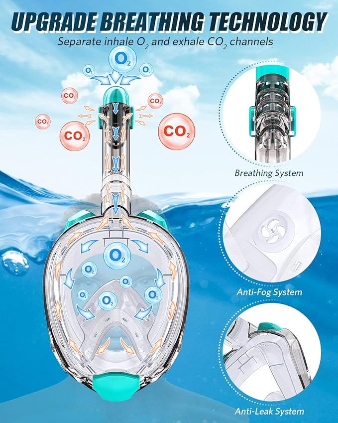QingSong Full Face Snorkel Mask for Adults, Snorkeling Gear with Camera Mount, 180 Degree Panoramic View Snorkel Set Anti-Fog Anti-Leak-StrideForce Fitness