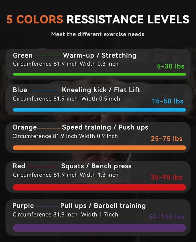 SUNPOW Pull Up Assistance Bands - Set of 5 Resistance Heavy Duty Workout Exercise Stretch Fitness Bands Assist Set for Body, Instruction Guide and Carry Bag Included-StrideForce Fitness