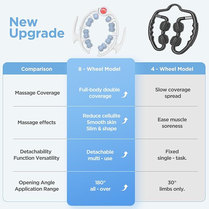 Cellulite Massage Tool Deep Fascia Massager & Dimpled Skin Remover for Legs - Anti-Cellulite Roller Tech with Lymphatic Drainage, Smooth Skin & Pain Relief for Thighs & Buttocks Sculpting-StrideForce Fitness