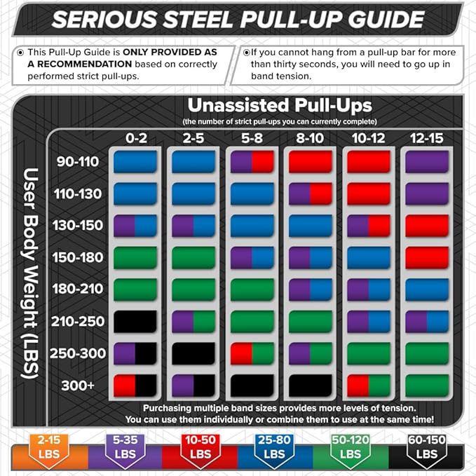 SERIOUS STEEL FITNESS Assisted 41" Pull-Up Band, Resistance & Stretch, Powerlifting & Pull-up Assist Loop (Single Band)-StrideForce Fitness
