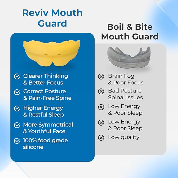 Reviv R2 Mouth Guard for Teeth Grinding & Clenching (Medium) – Soft Silicone Night Guard, Pre-Formed Fit, Case Included – for Teens & Small Adult Mouths