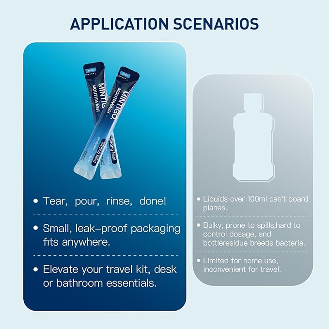 Mouthwash Travel Size Portable Packets to Go, Alcohol Fluoride Free Strong Mint for Travel Essentials, Travel Mouth Wash for Superior Oral Hygiene, 20 Individual Travel Mouthwash Packets (Pack of 20)