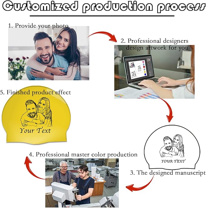 Custom Swim Cap with Photo Personalized Silicone Swim Cap for Men and Women Swimming Customized Swimmers Cap for Short and Medium Length Hair-StrideForce Fitness