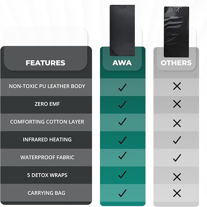 Infrared Sauna Blanket for Home | Portable Far Infrared Sauna Bag for Detox, Weight Loss & Relaxation, Dry Heat Therapy, Personal At-Home Wraps with Adjustable Temp 95-185°F. 110V 500 Watts, 71" x 36"-StrideForce Fitness