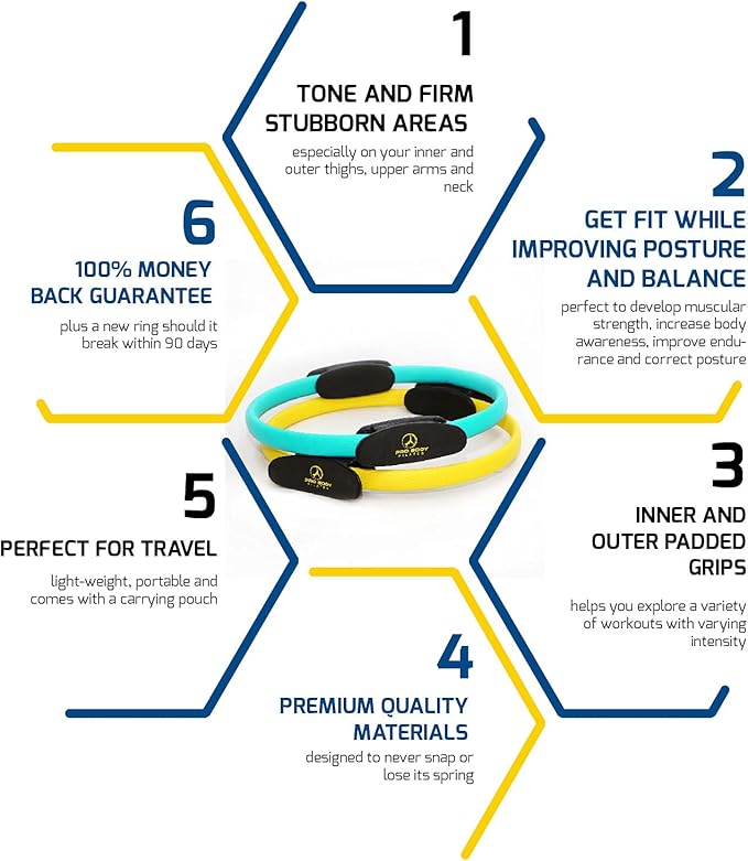 ProBody Pilates Fitness Circle – 14 Inch Pilates Ring for Focusing on Toning Inner Thighs, Arms, and Core-StrideForce Fitness