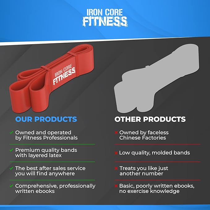 Pull Up Assistance Resistance Bands - Long Loop Power Bands for Men and Women - Strength Power Flexibility Training at Home & Gym - Ebooks & Workout Chart Included by Iron Core Fitness-StrideForce Fitness