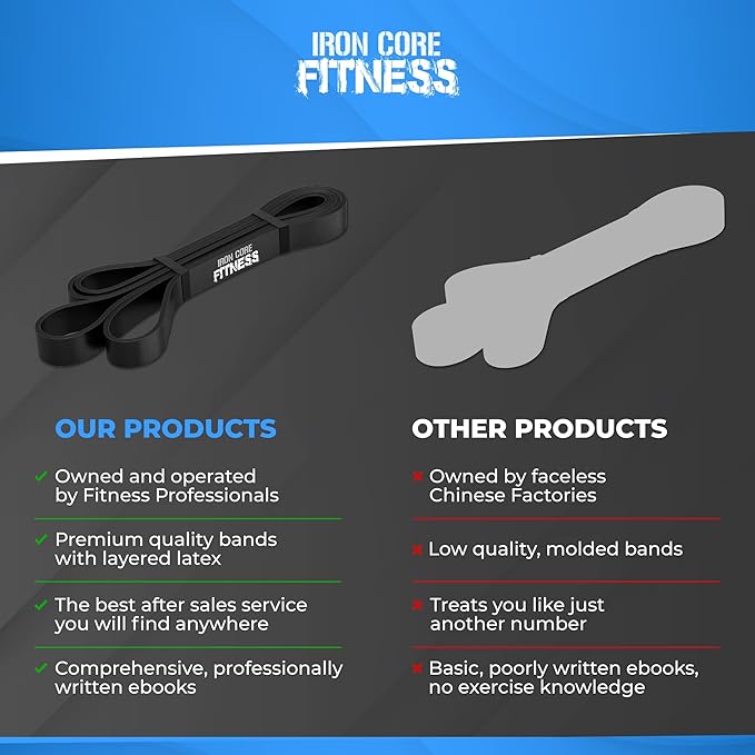 Pull Up Assistance Resistance Bands - Long Loop Power Bands for Men and Women - Strength Power Flexibility Training at Home & Gym - Ebooks & Workout Chart Included by Iron Core Fitness-StrideForce Fitness