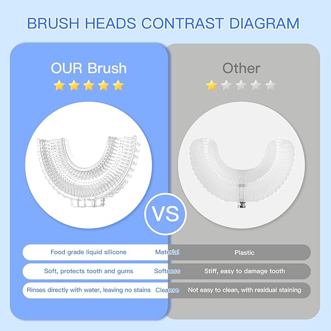 Kids Electric U Shaped Toothbrush Children Rechargeable Sonic Toothbrush with 6 Soft Brush Head Automatic Full Mouth 6 Cleaning Modes -Age8-15 Yellow