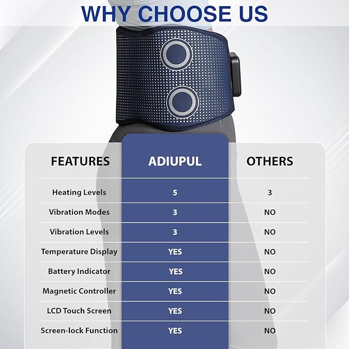 Cordless Back Massager Belt - FSA-HSA Eligible Red Light Therapy Massage Belt with 5 Heating Levels,3 Vibration Modes, Lower Back Massager for Pain Relief Deep Tissue,4 Motors,Battery-Powered (Blue)-StrideForce Fitness