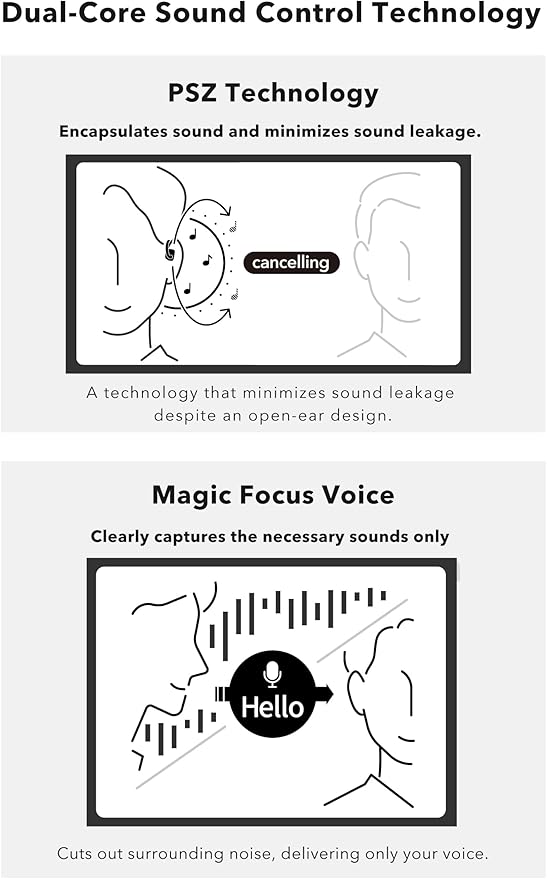 nwm DOTS Wireless On-Ear Speakers (Open Ear Earphones) Sound Leakage suppressed (PSZ Technology - Bone Conduction Alternative) with Optimal Microphone Function Designed in Japan | Charcoal Black-StrideForce Fitness