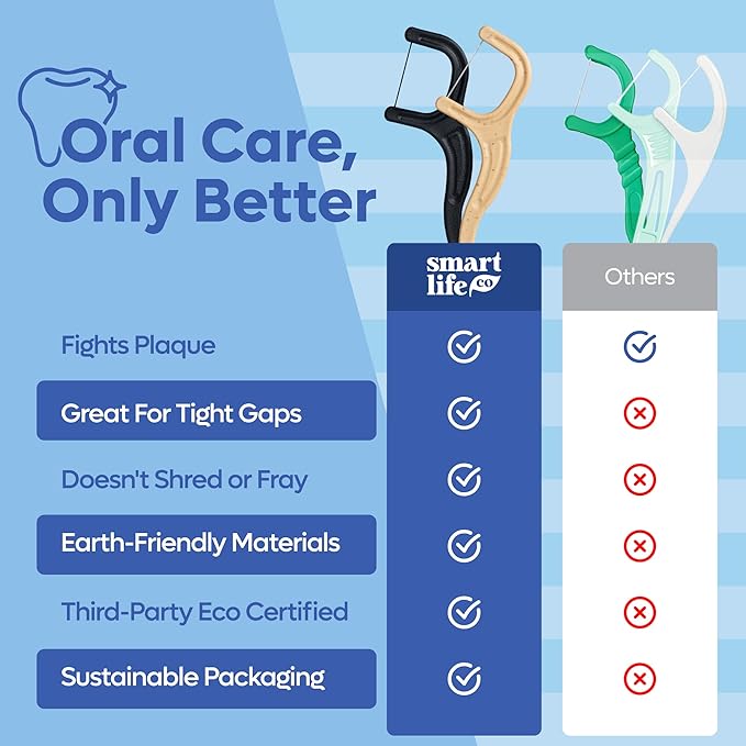 SmartLifeco Eco-Friendly Dental Floss Picks (200ct) - Flossers Made with Straw Wheat Blend, Natural Teeth Whitening, Tooth Pick Stick for Adults, Soft on Gums, Activated Bamboo Charcoal Floss Thread