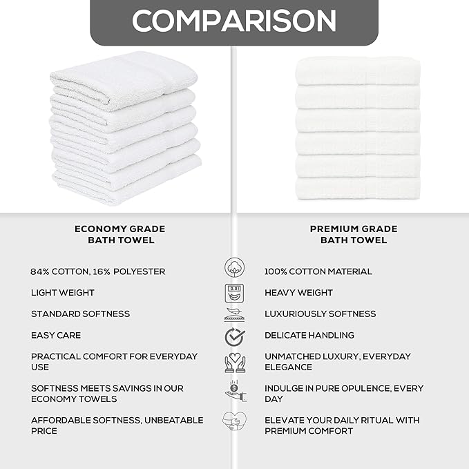 GOLD TEXTILES 12 White Economy Bath Towels Bulk (24x48 Inch) Cotton Blend for Softness-Commercial Grade Easy Care-StrideForce Fitness